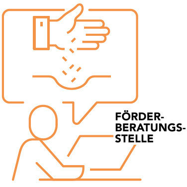 Förderberatung